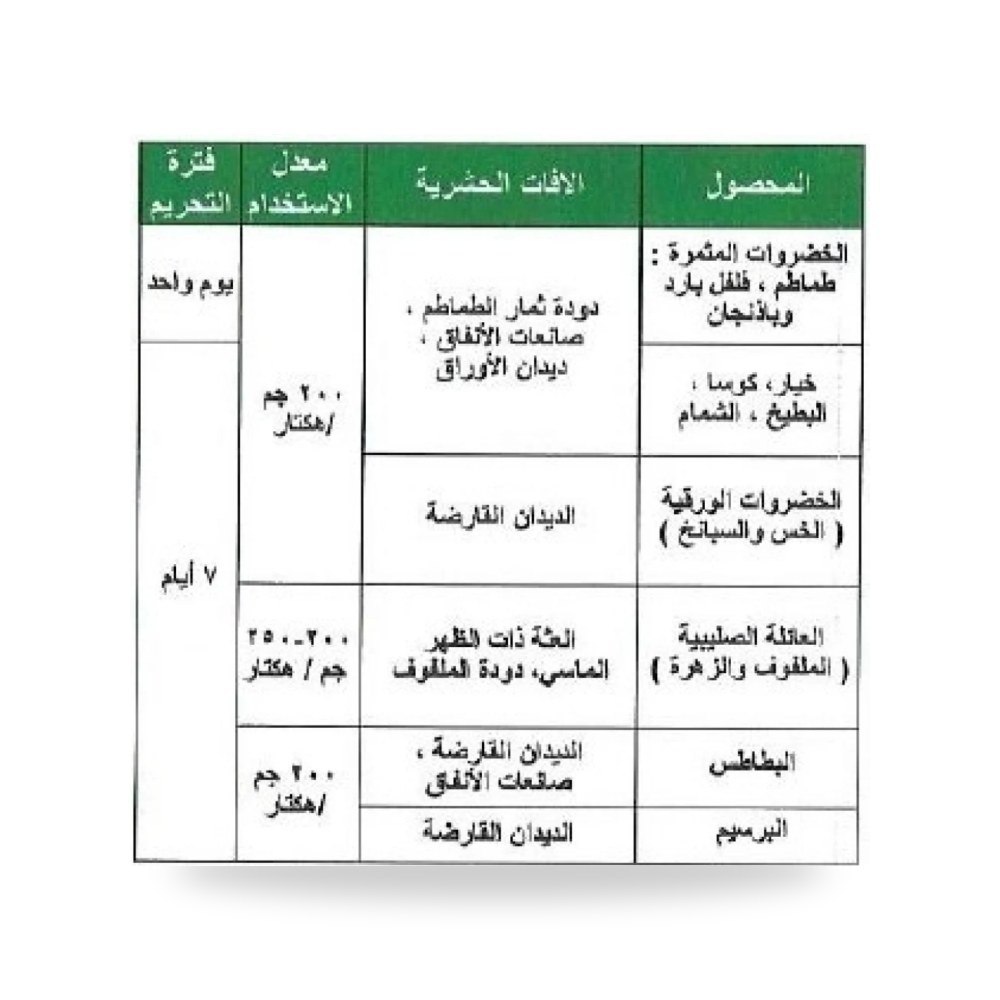 أمامكتين بنزويت 5.7% وزن 250 جرام آل طالب للري والزراعة (Altaleb Agri) موديل