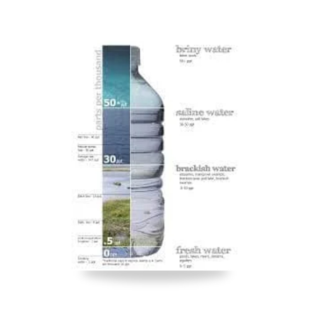 جهاز تحلية مياه منزلي أكوا بيست 7 مراحل مخصص أكوا بيست (Aquabest KSA)