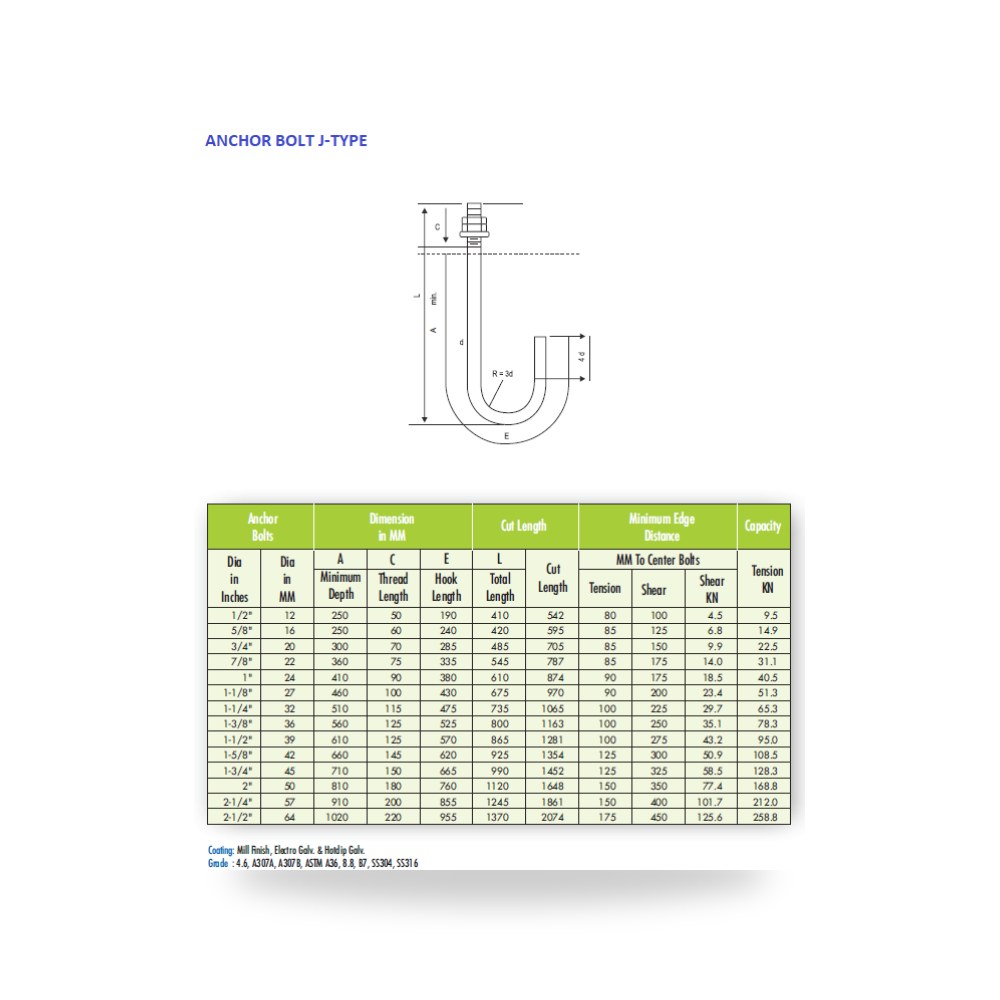 مسمار تثبيت أساسات حرف J معقوف نصف دائري ASTM مصنع البراغي والصواميل العربية (Arab Bolts)